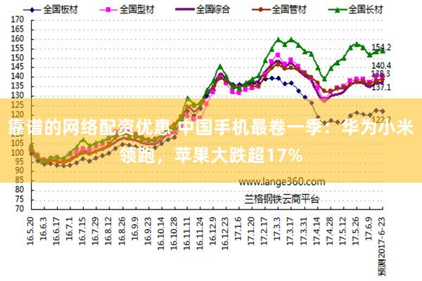 靠谱的网络配资优惠 中国手机最卷一季：华为小米领跑，苹果大跌超17%