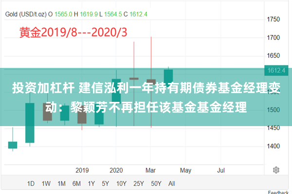 投资加杠杆 建信泓利一年持有期债券基金经理变动：黎颖芳不再担任该基金基金经理