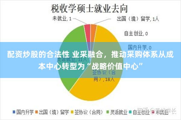 配资炒股的合法性 业采融合，推动采购体系从成本中心转型为“战略价值中心”