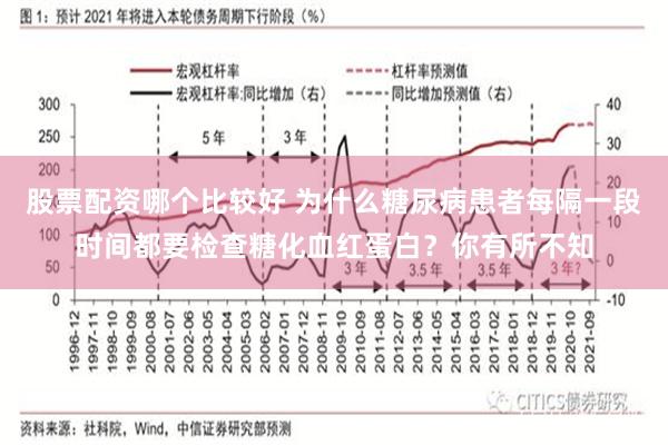 股票配资哪个比较好 为什么糖尿病患者每隔一段时间都要检查糖化血红蛋白？你有所不知