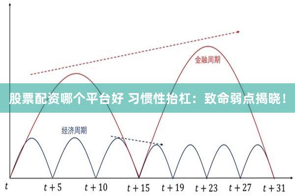 股票配资哪个平台好 习惯性抬杠：致命弱点揭晓！